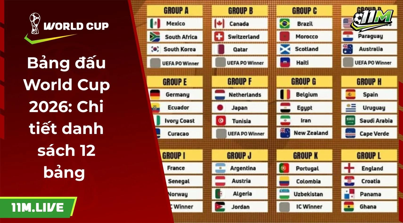 Bảng đấu World Cup 2026: Chi tiết danh sách 12 bảng 