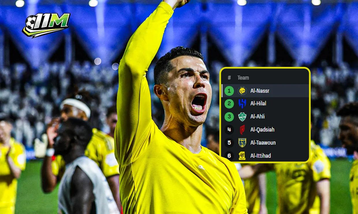 Bản lĩnh quân vương: Cách Ronaldo và Al Nassr xóa tan khoảng cách 7 điểm với Al Hilal.