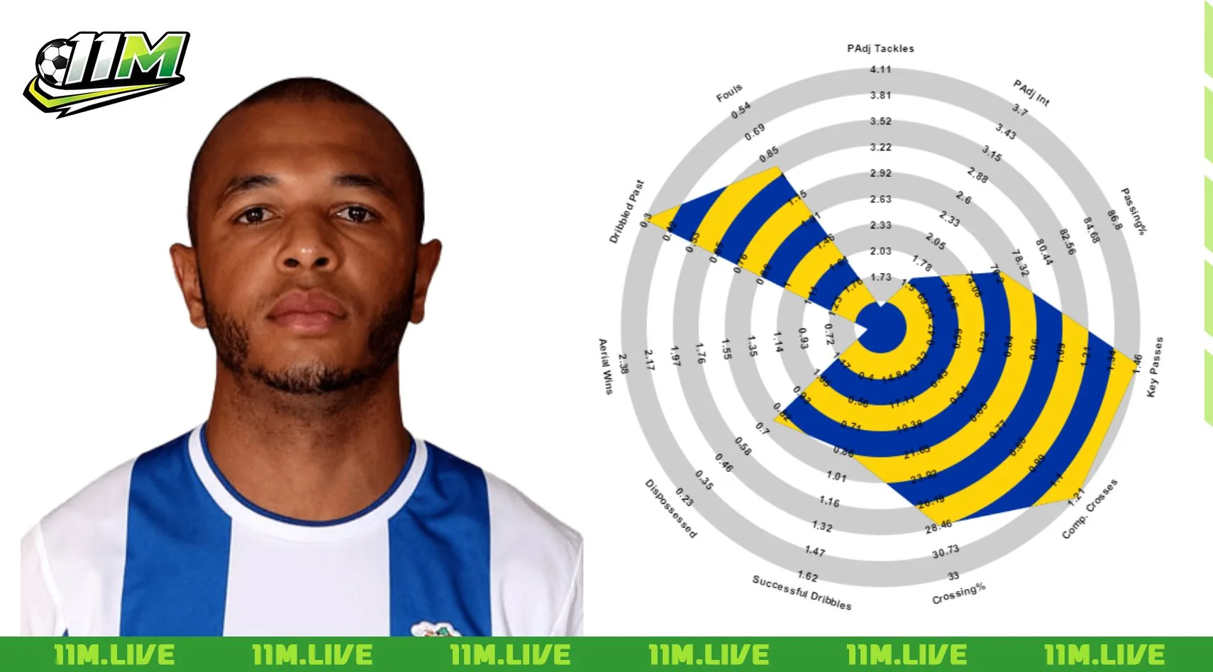 yacine brahimi