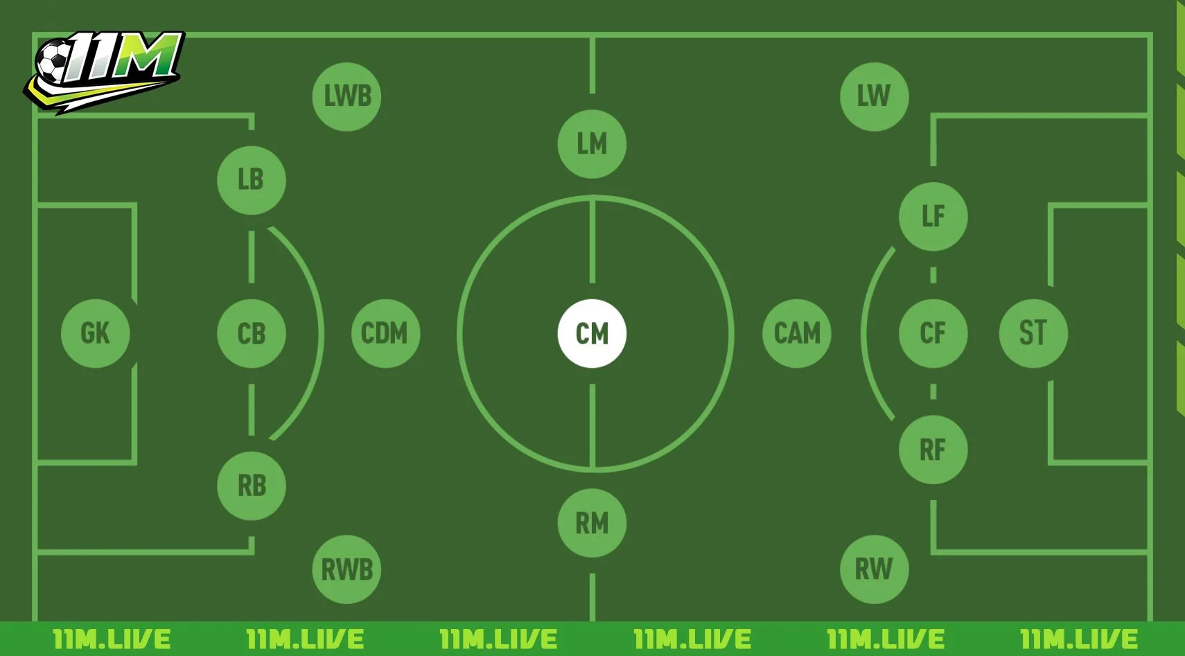 tiền vệ trung t&acirc;m