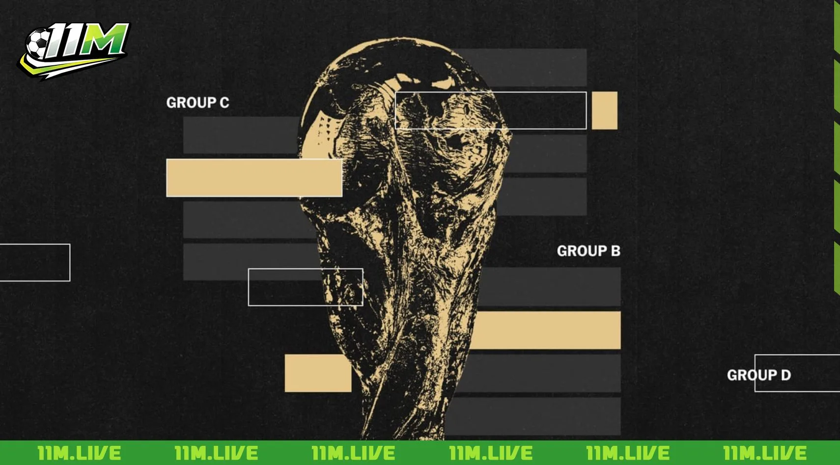 bảng đấu world cup 2026