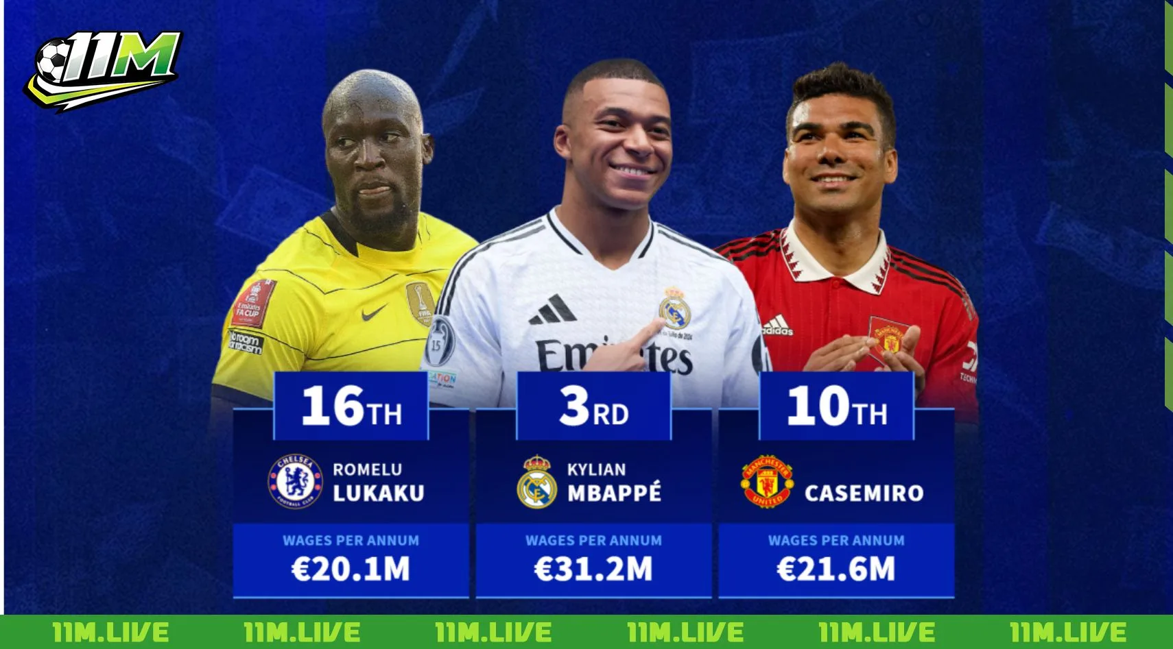 cầu thủ lương cao nhất thế giới