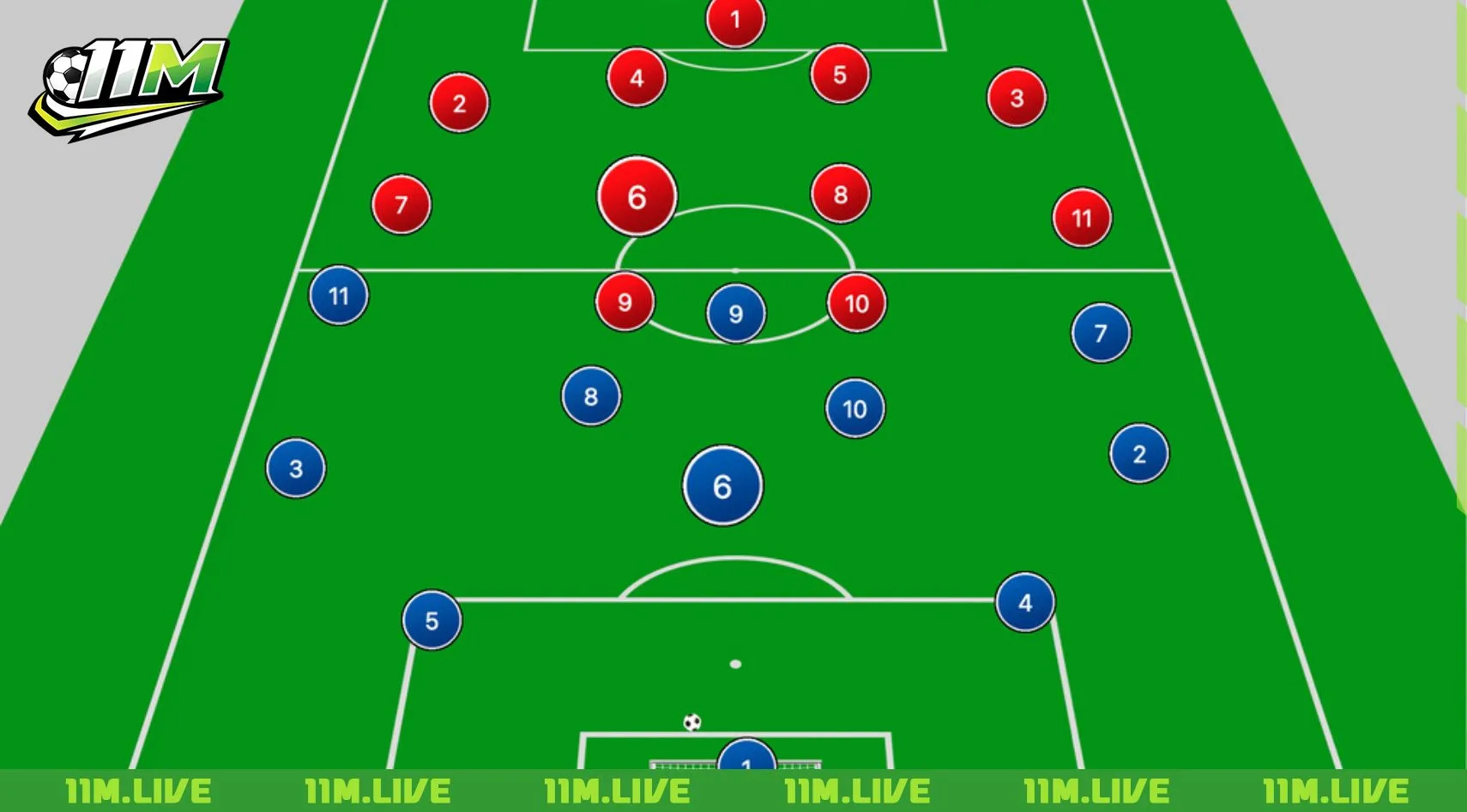 tiền vệ ph&ograve;ng ngự