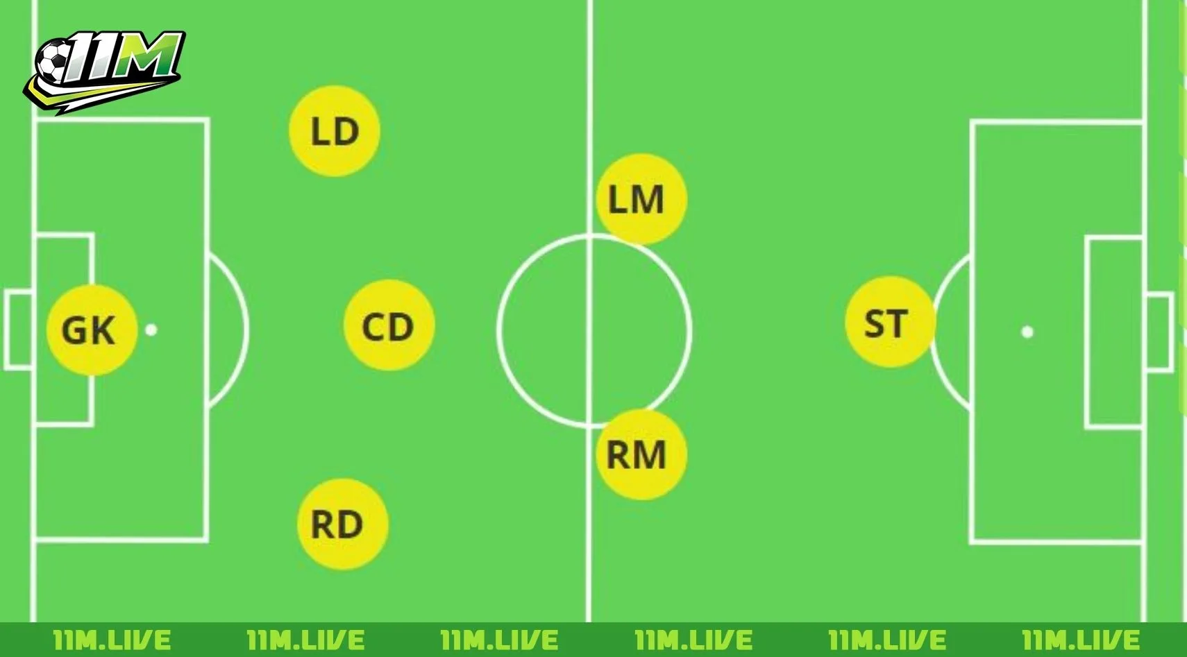 sơ đồ b&oacute;ng đ&aacute; 7 người