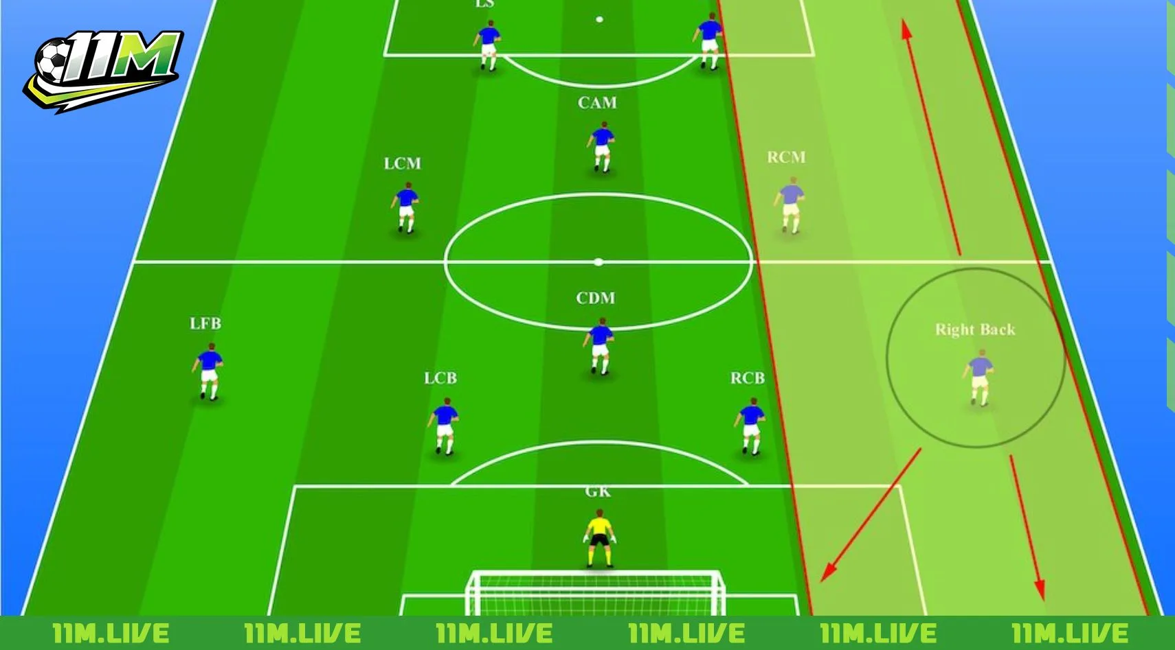 hậu vệ c&aacute;nh phải