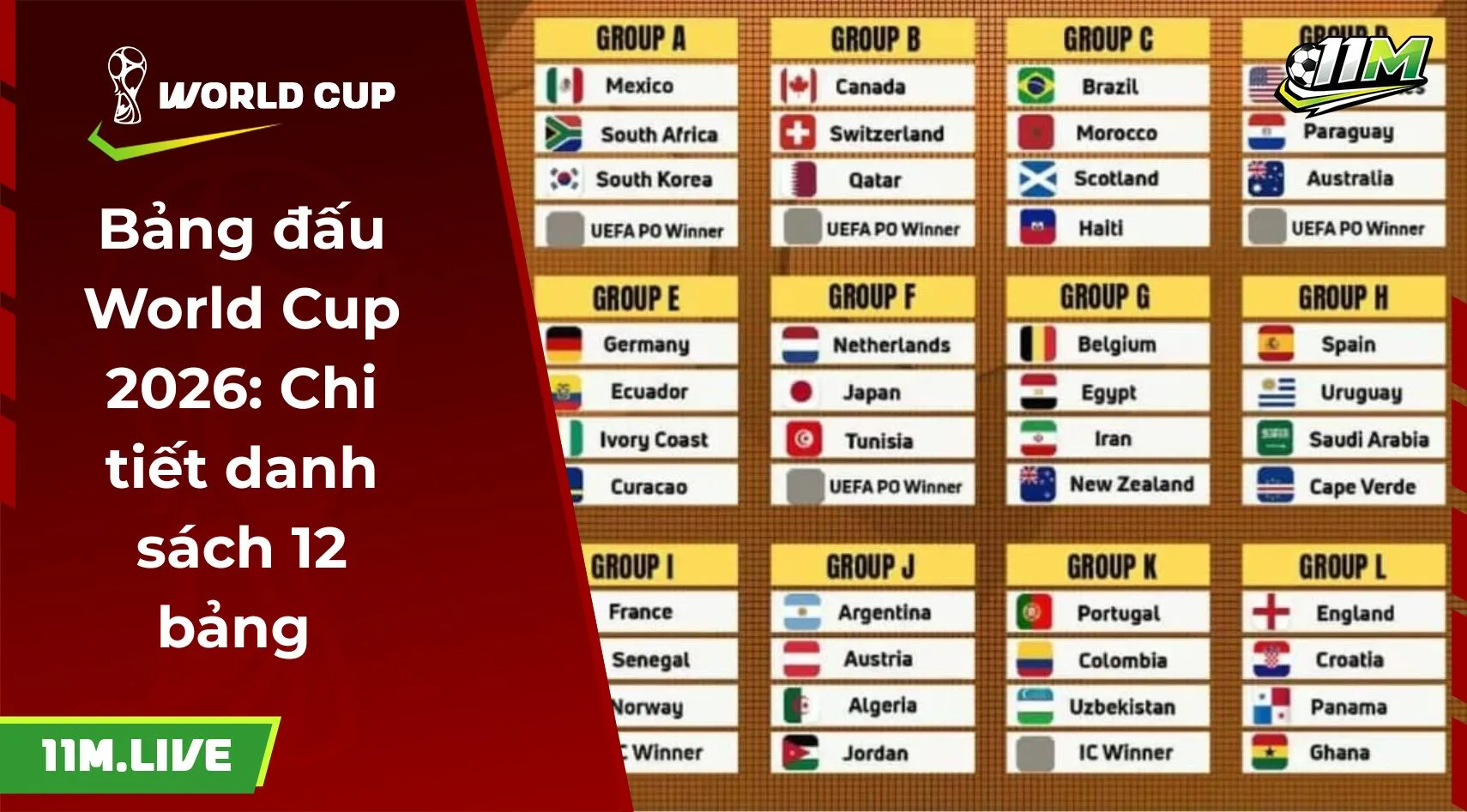 bảng đấu world cup 2026