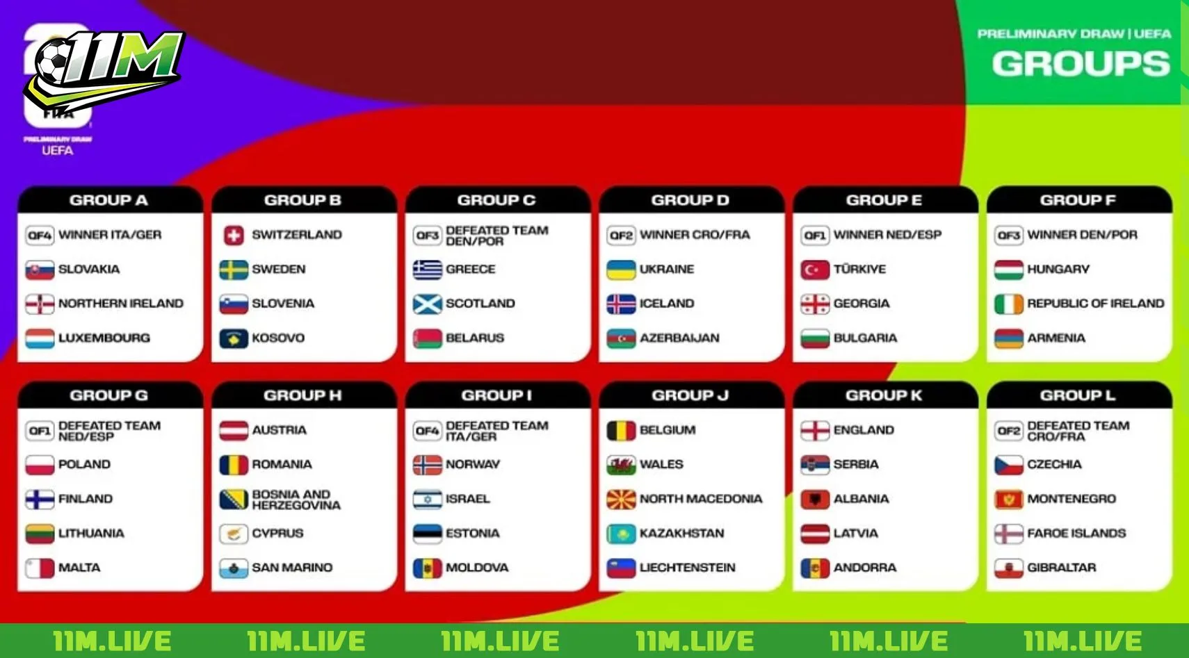 bảng đấu world cup 2026