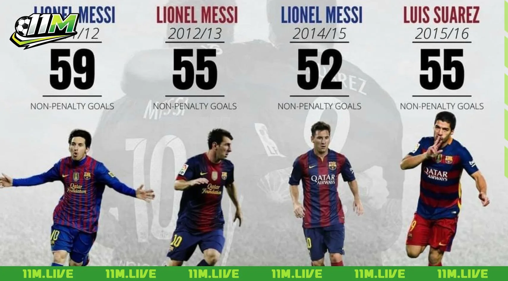 Cầu thủ ghi b&agrave;n nhiều nhất mọi thời đại