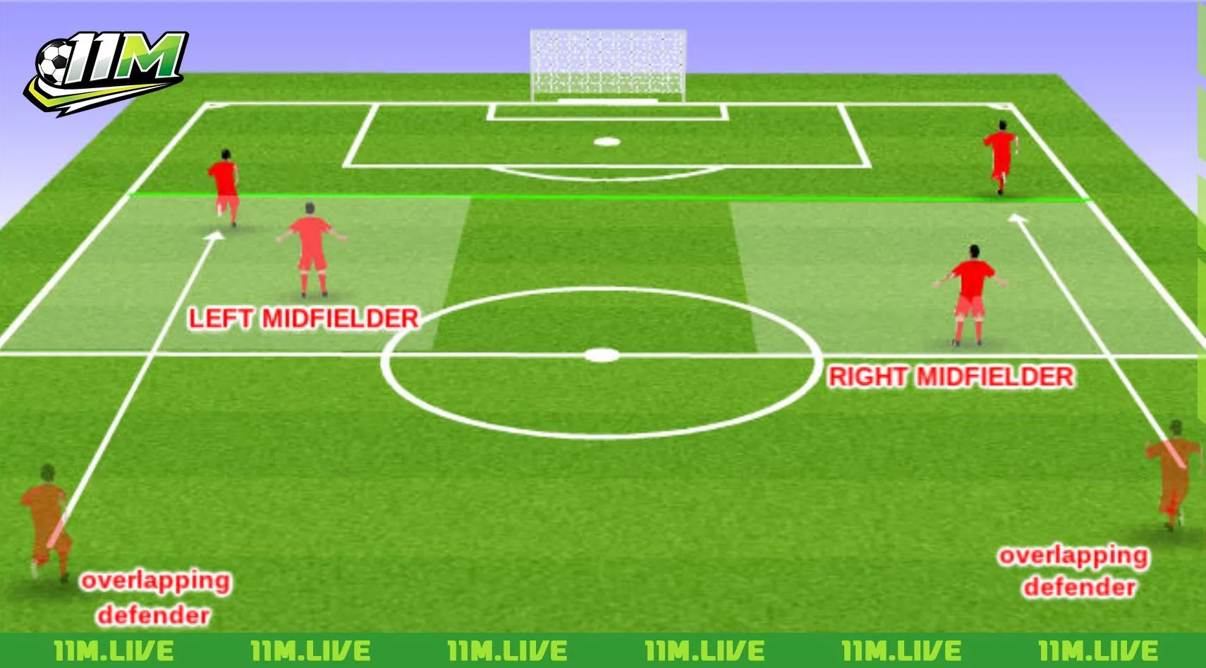 tiền vệ c&aacute;nh phải hay nhất hiện nay