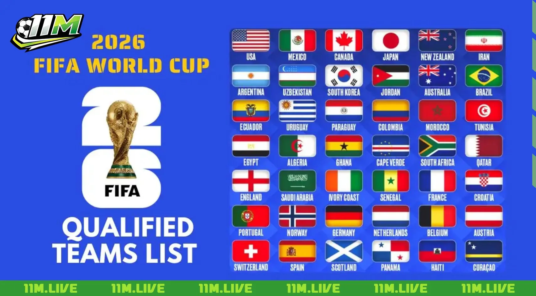 c&aacute;c đội dự world cup 2026