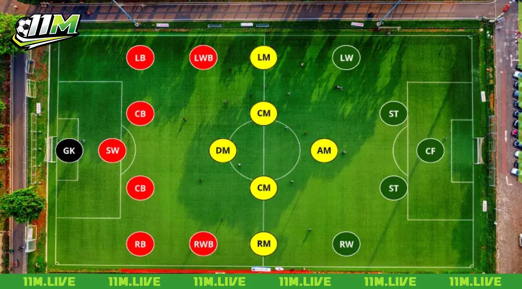 c&aacute;c vị tr&iacute; trong b&oacute;ng đ&aacute;