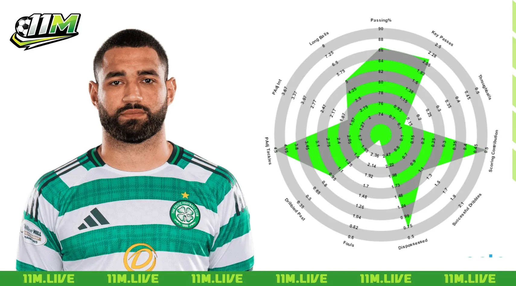 Cameron Carter-Vickers