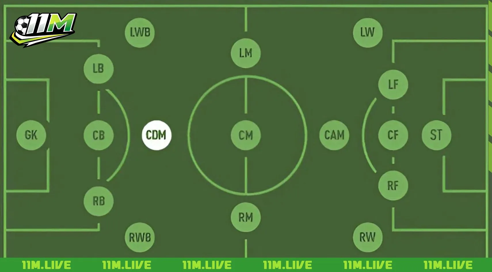 tiền vệ ph&ograve;ng ngự