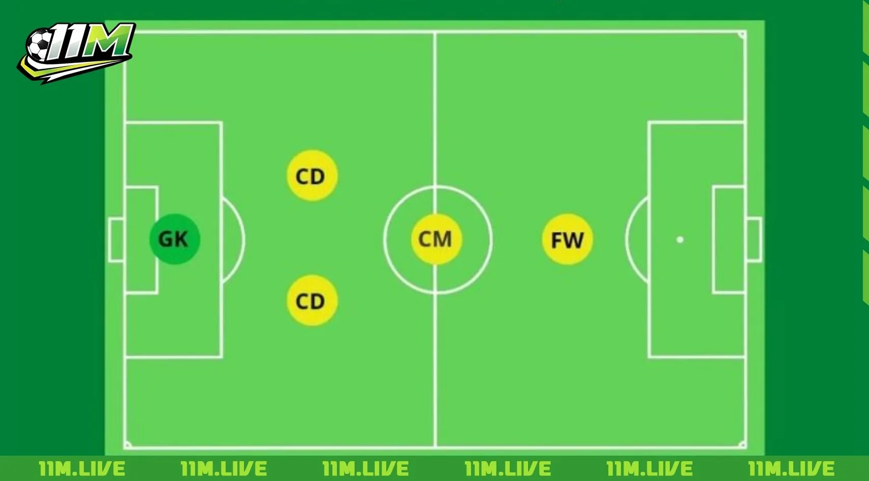 sơ đồ b&oacute;ng đ&aacute; s&acirc;n 5