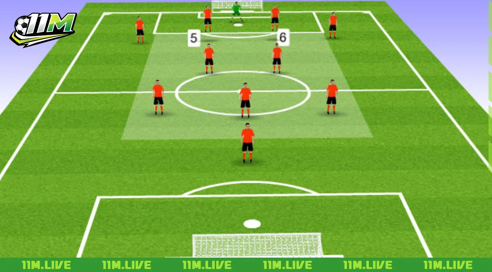 c&aacute;c vị tr&iacute; trong b&oacute;ng đ&aacute;