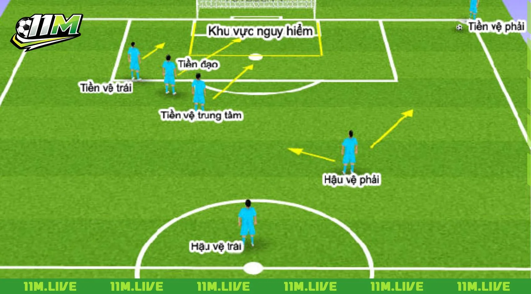 c&aacute;c vị tr&iacute; trong b&oacute;ng đ&aacute; s&acirc;n 7