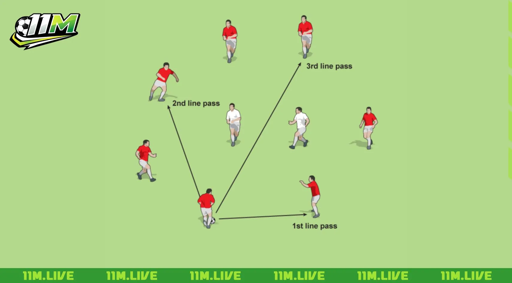 key pass l&agrave; g&igrave;