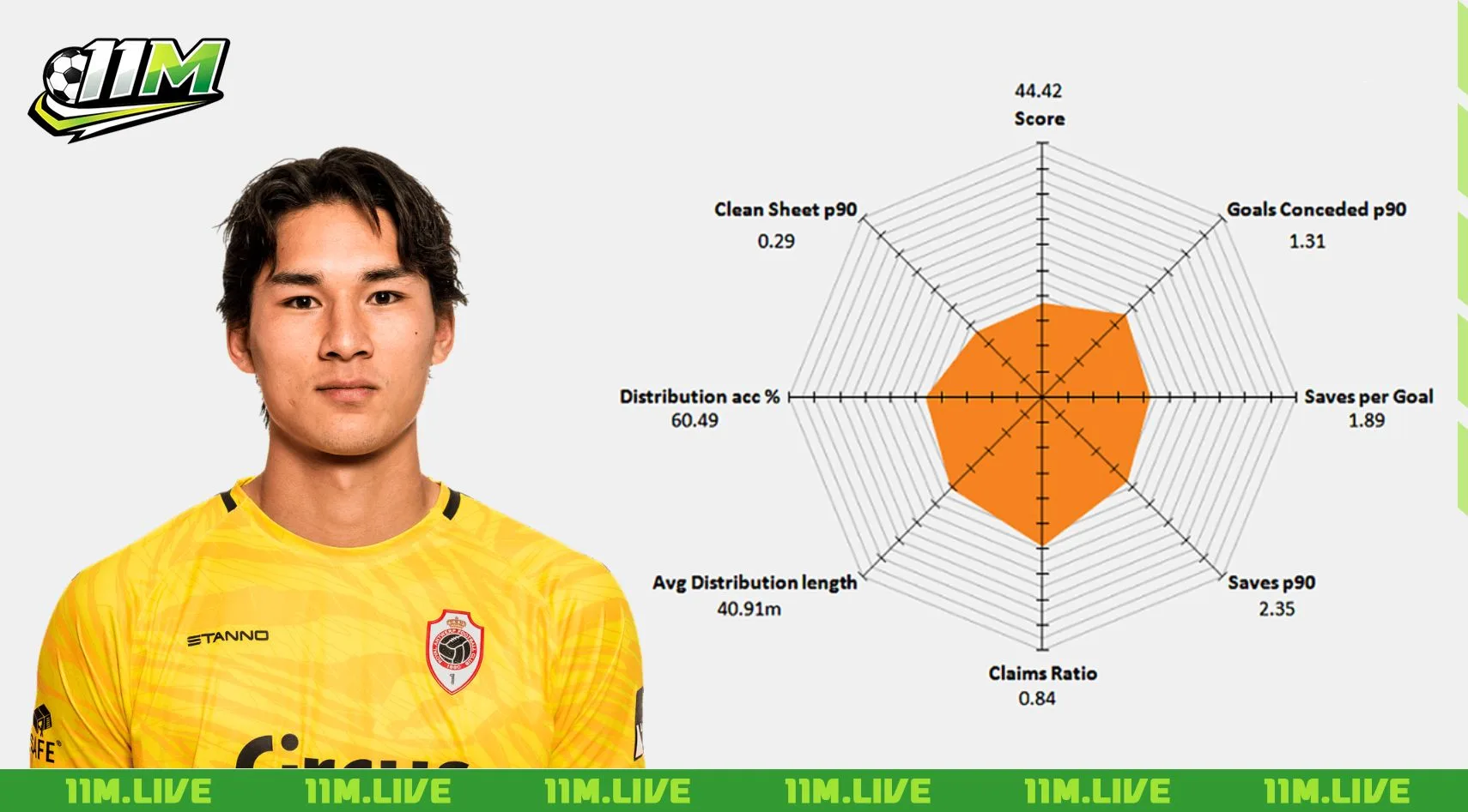 nozawa taishi brandon