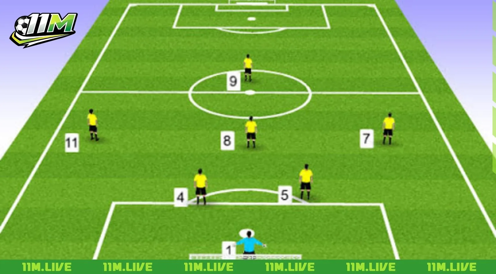 sơ đồ b&oacute;ng đ&aacute;