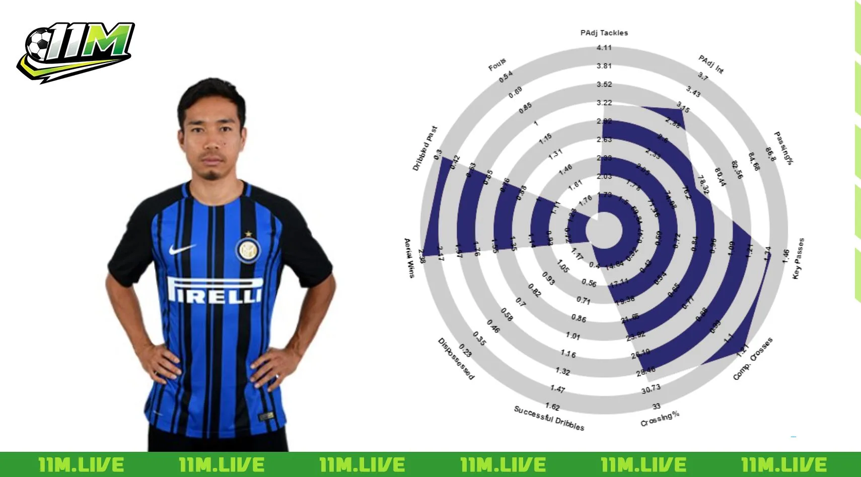 yuto nagatomo