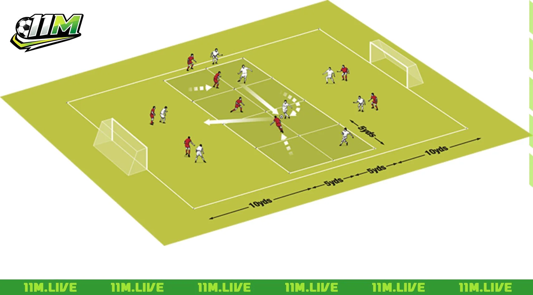 c&aacute;c vị tr&iacute; trong b&oacute;ng đ&aacute;