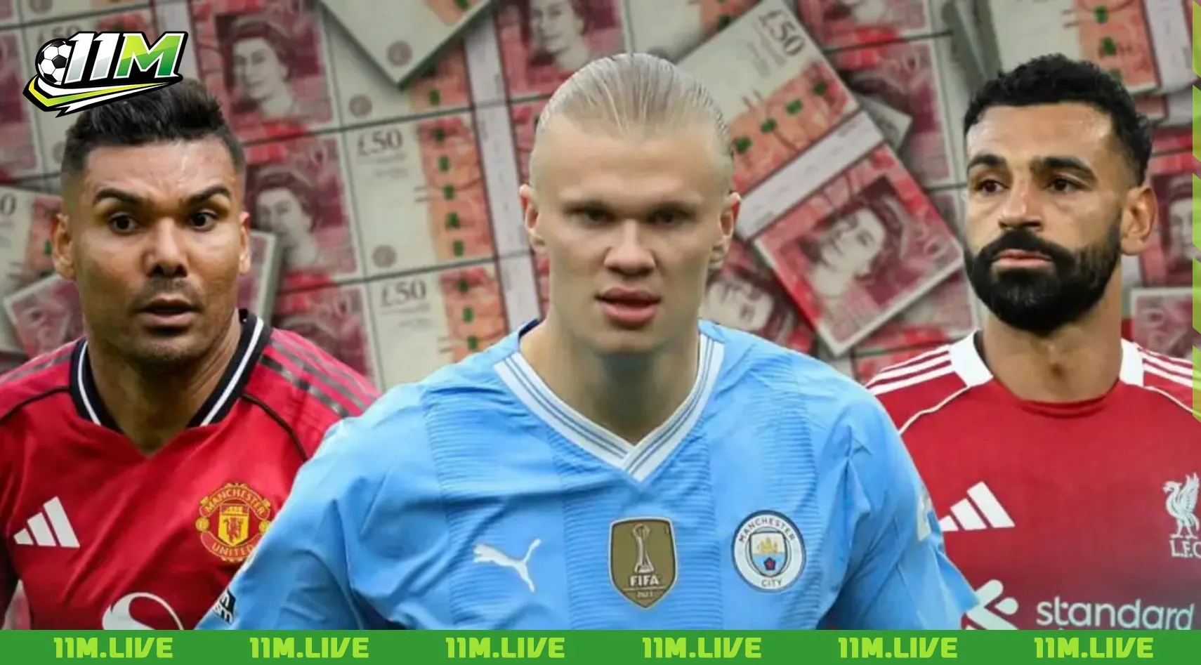 cầu thủ lương cao nhất thế giới